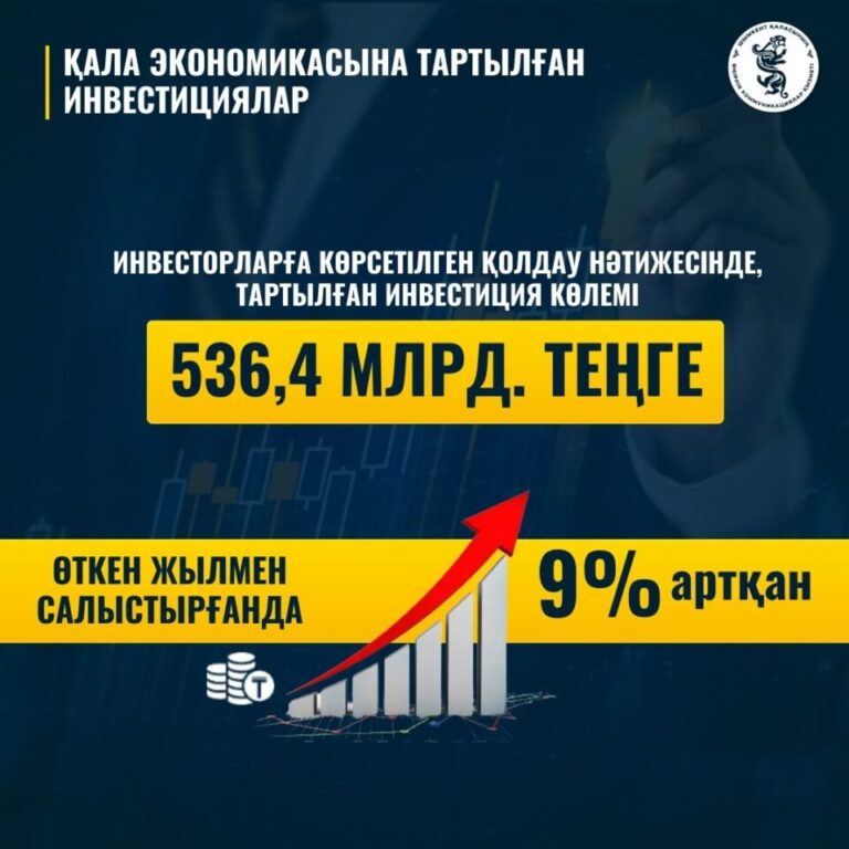 ҚАЛА ЭКОНОМИКАСЫНА ТАРТЫЛҒАН ИНВЕСТИЦИЯЛАР
