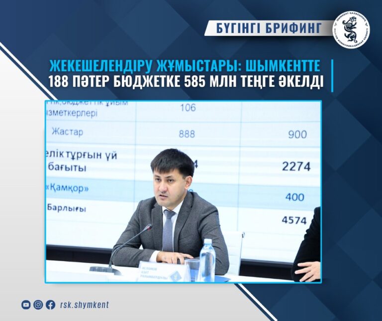 ЖЕКЕШЕЛЕНДІРУ ЖҰМЫСТАРЫ: ШЫМКЕНТТЕ 188 ПӘТЕР БЮДЖЕТКЕ 585 МЛН ТЕҢГЕ ӘКЕЛДІ