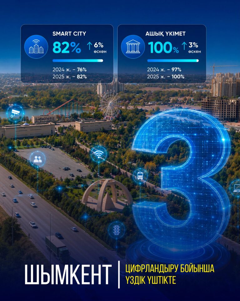 ШЫМКЕНТ ЦИФРЛАНДЫРУ БОЙЫНША ҮЗДІК ҮШТІКТЕ